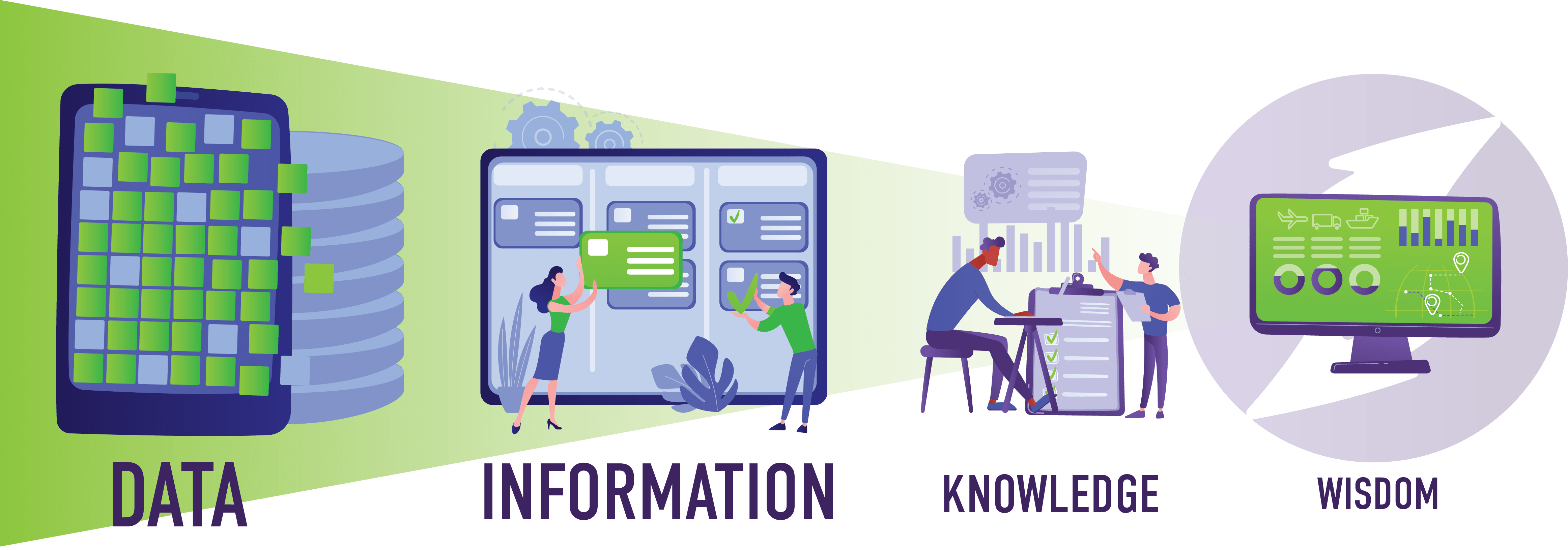 DIKW journey in Digital Transformation image